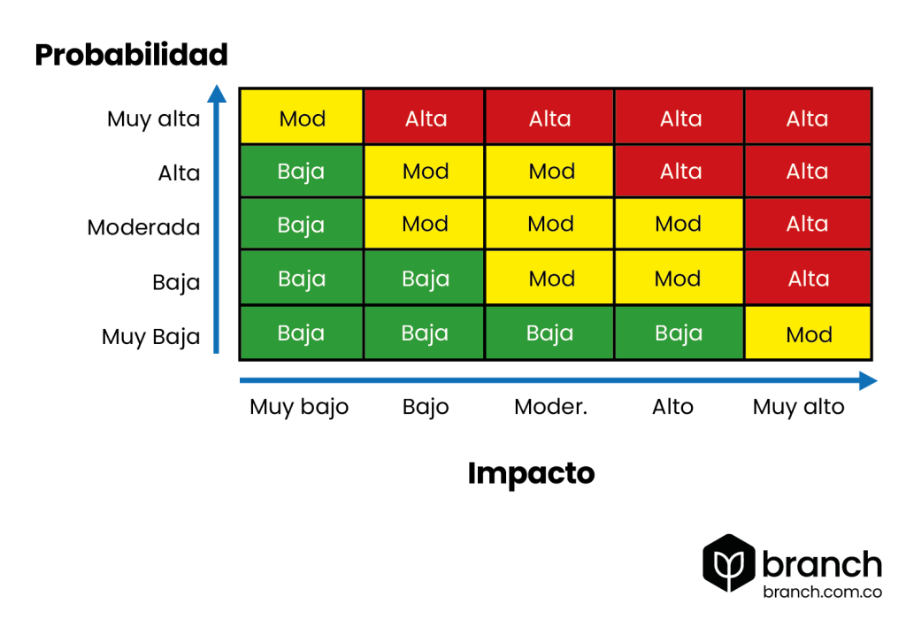 Cómo elaborar un plan de contingencia empresarial