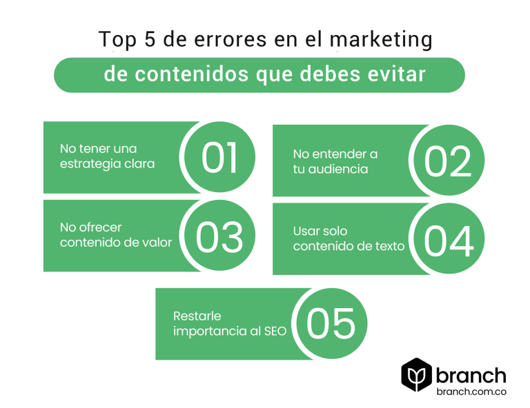 Top Errores Del Marketing De Contenido Que Debes Evitar