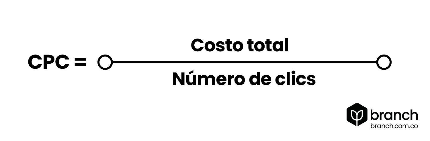 formula-costo-por-clic