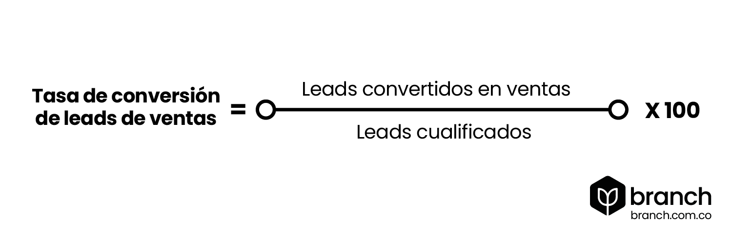 formula-tasa-de-conversion-de-leads