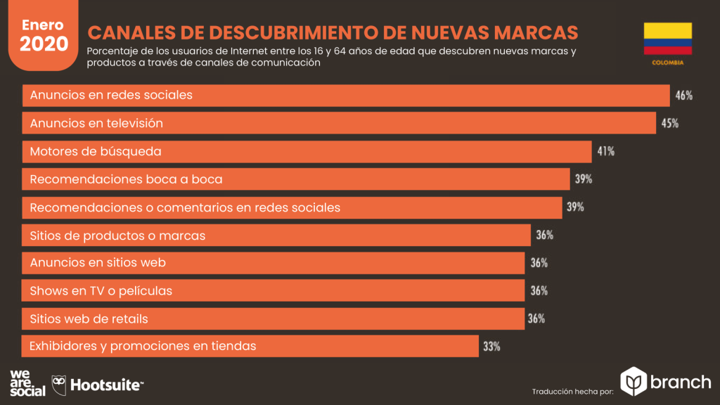 ¿Cómo Fue La Situación Digital De Colombia Entre 2019 Y 2020?