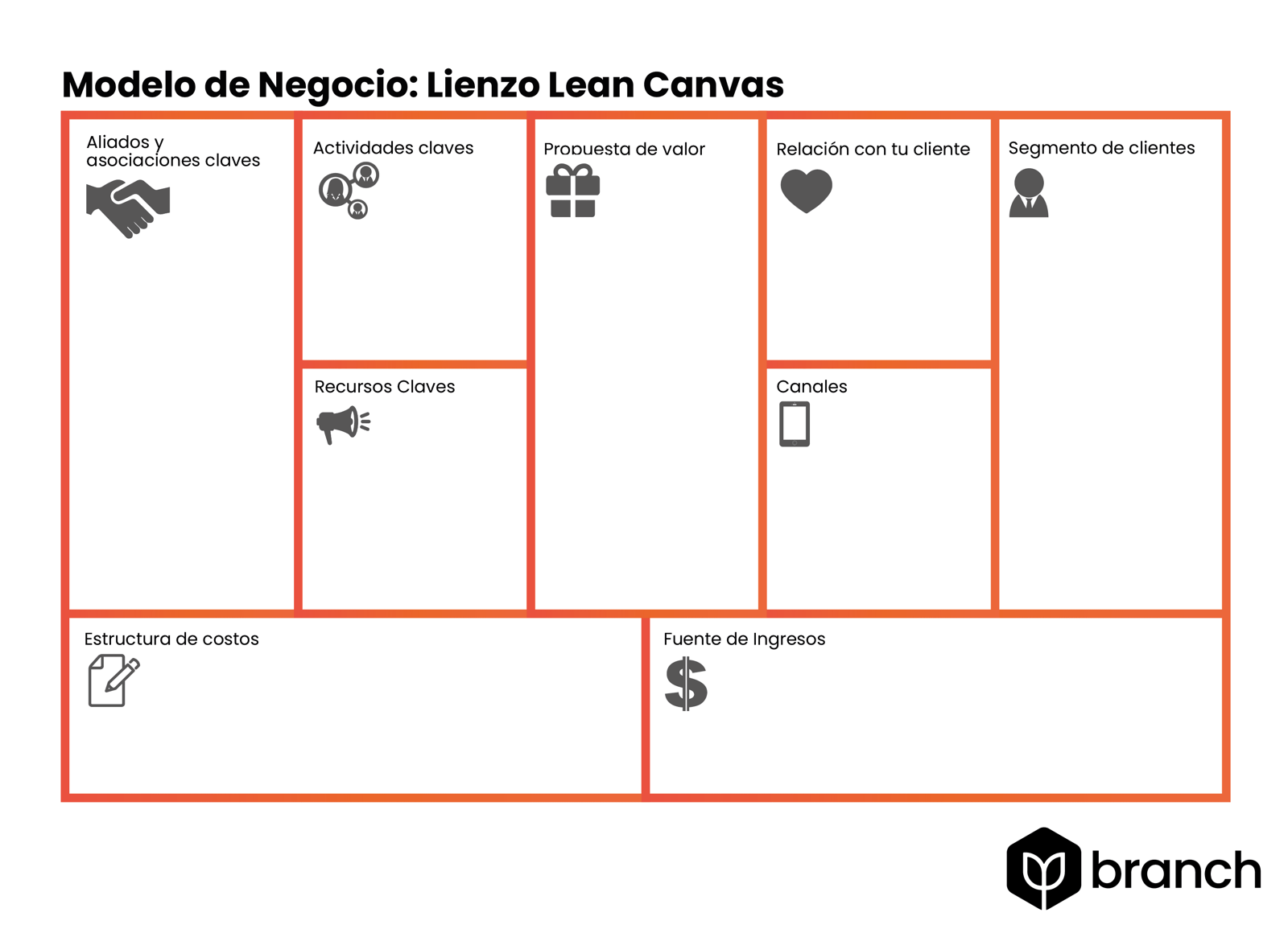 Aplicamos El Modelo De Negocio Lean Canvas Mind Map 5589