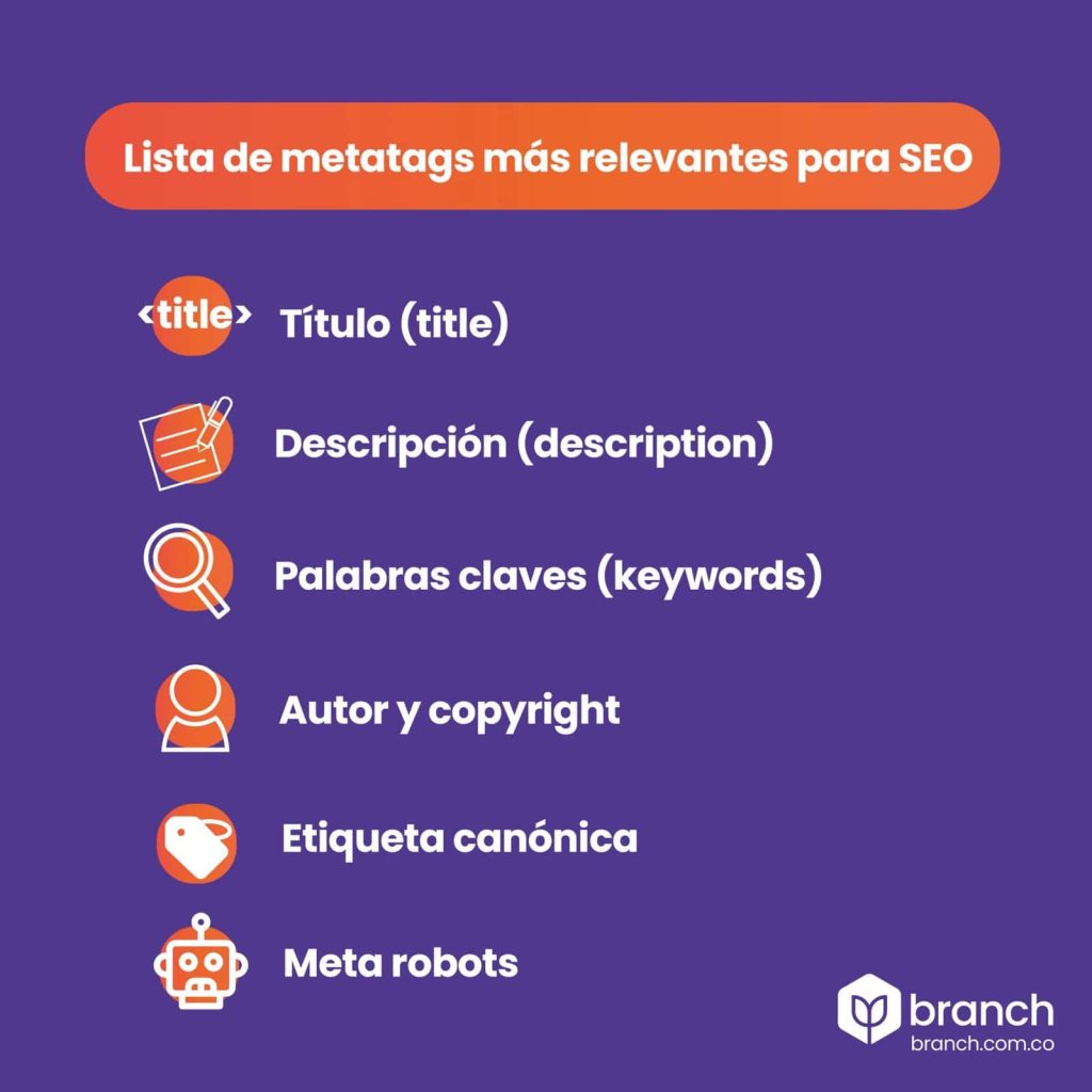 Meta tags en SEO: qué son y para qué sirven - Branch Agencia