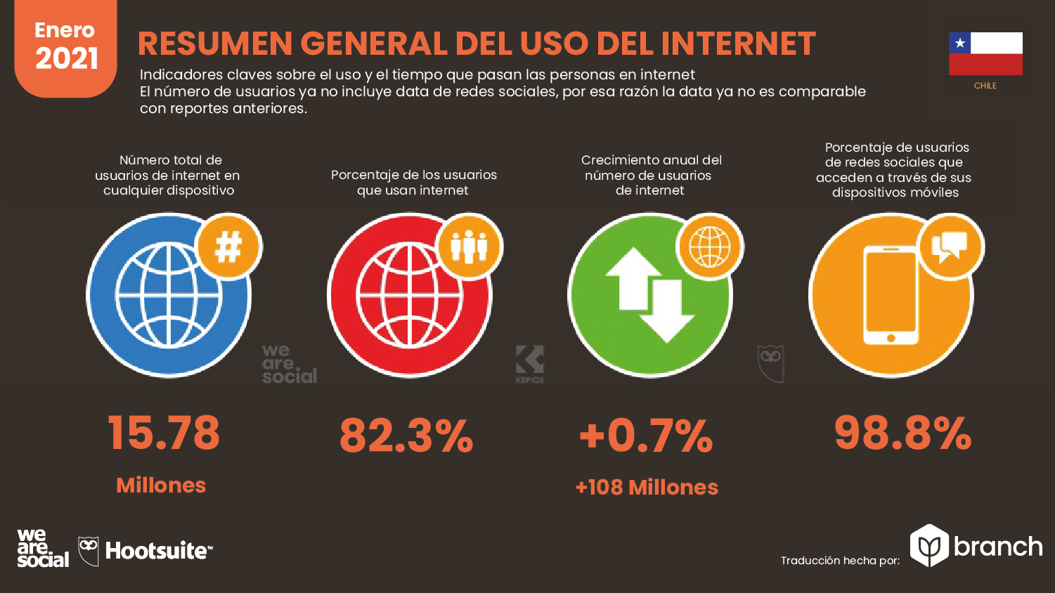 resumen.general-del-uso-de-internet-en-chile-2020-2021