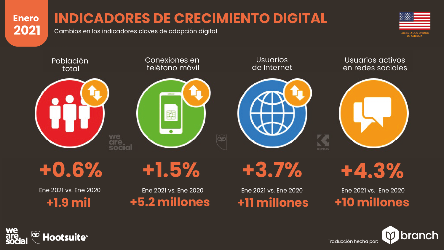 3 de 4 hogares han realizado compras por Internet durante 2020 y lo  continuarán haciendo en 2021