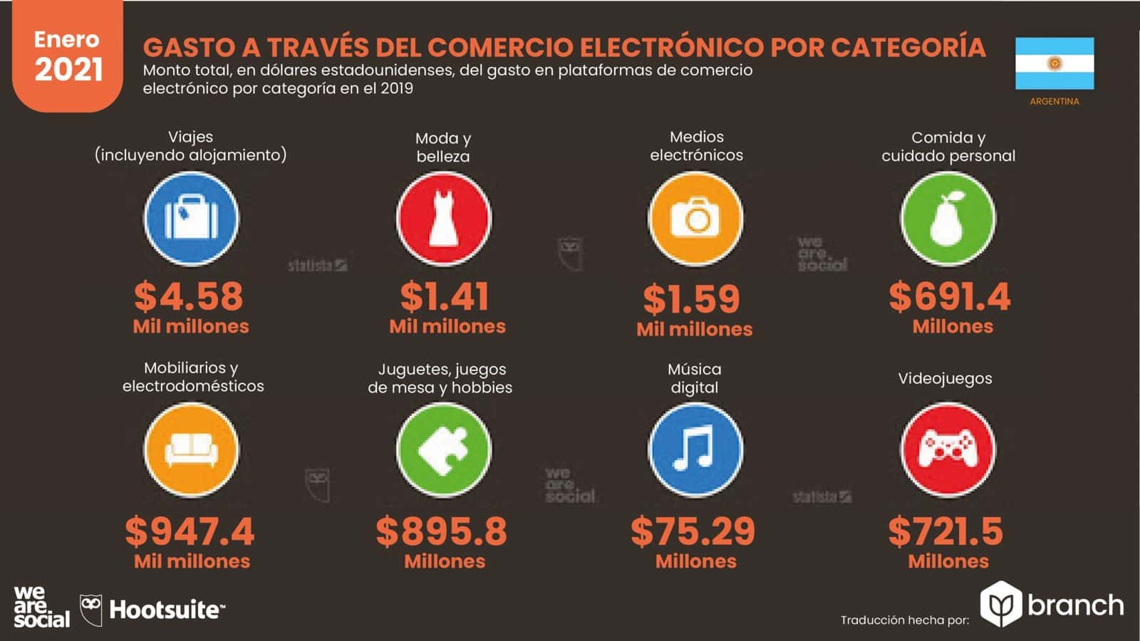 grafico-gastos-en-compras-ecommerce-argentina-2020-2021