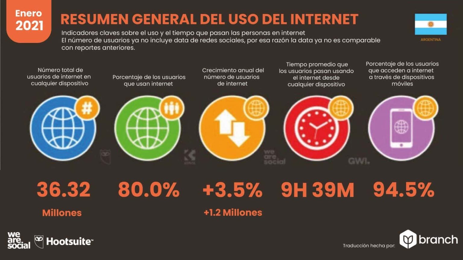 ¿cómo Fue La Situación Digital De Argentina Entre 2020 Y 2021