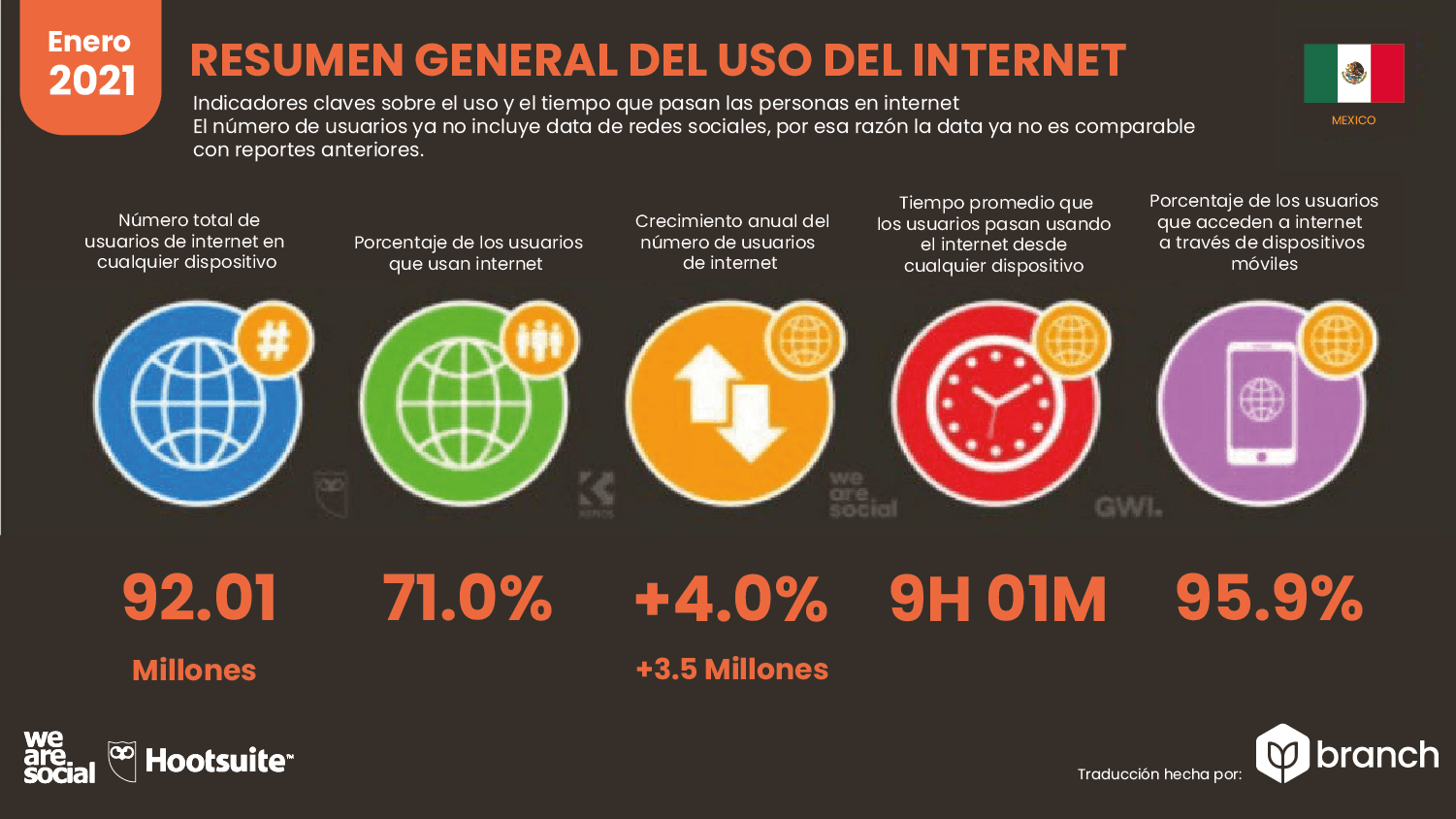 resumen.general-del-uso-de-internet-en-mexico-2020-2021