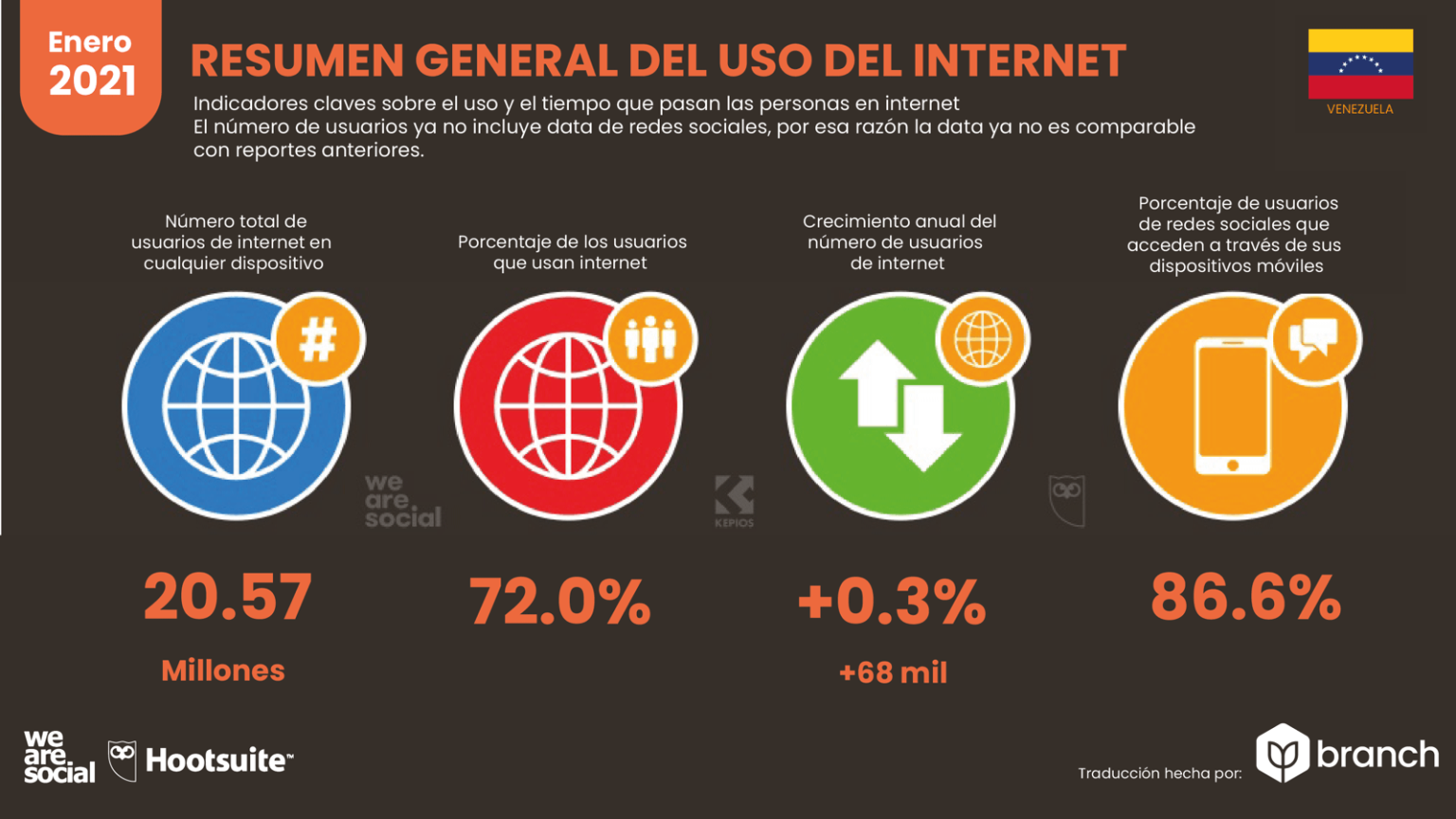 ¿Cómo fue la situación digital de Venezuela durante 2020 y 2021?