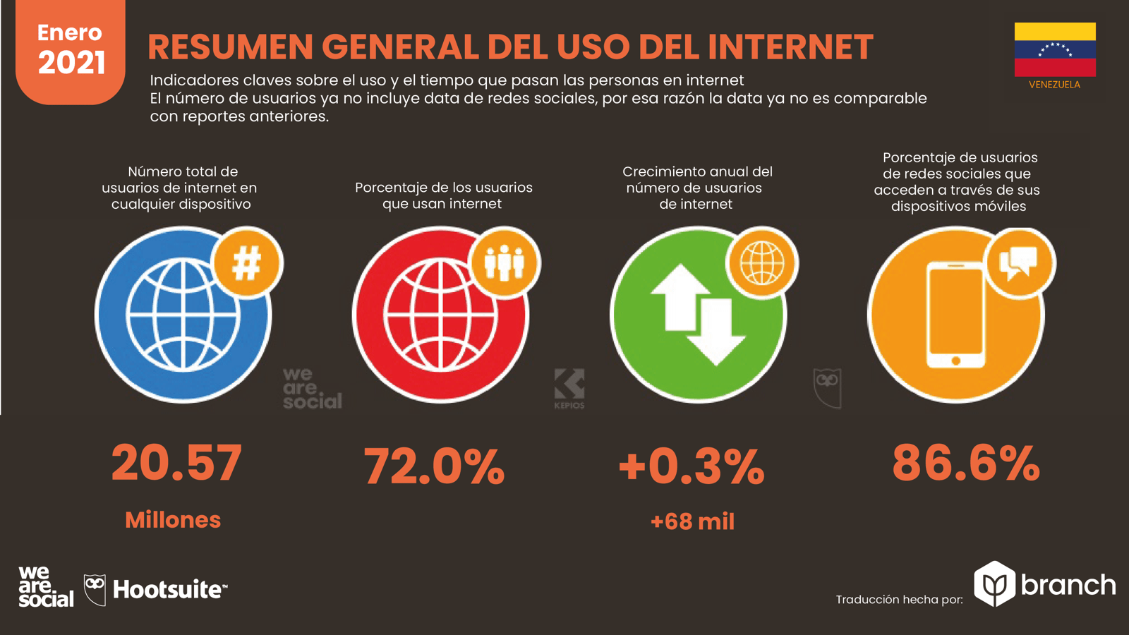 resumen-general-del-uso-de-internet-en-venezuela