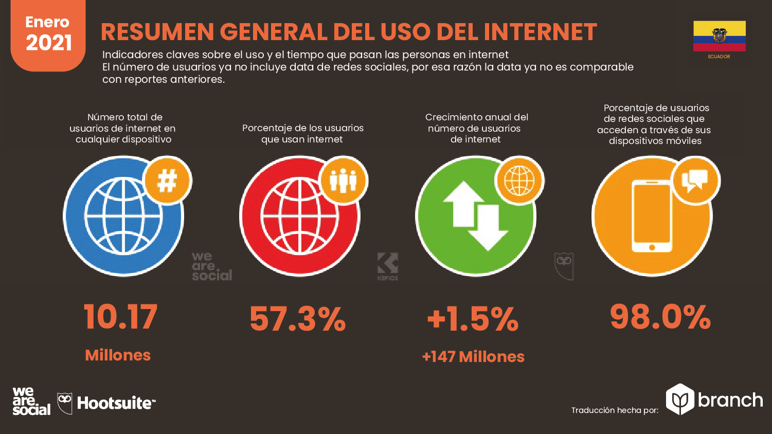 resumen-general-del-uso-de-internet-en-ecuador-2020-2021