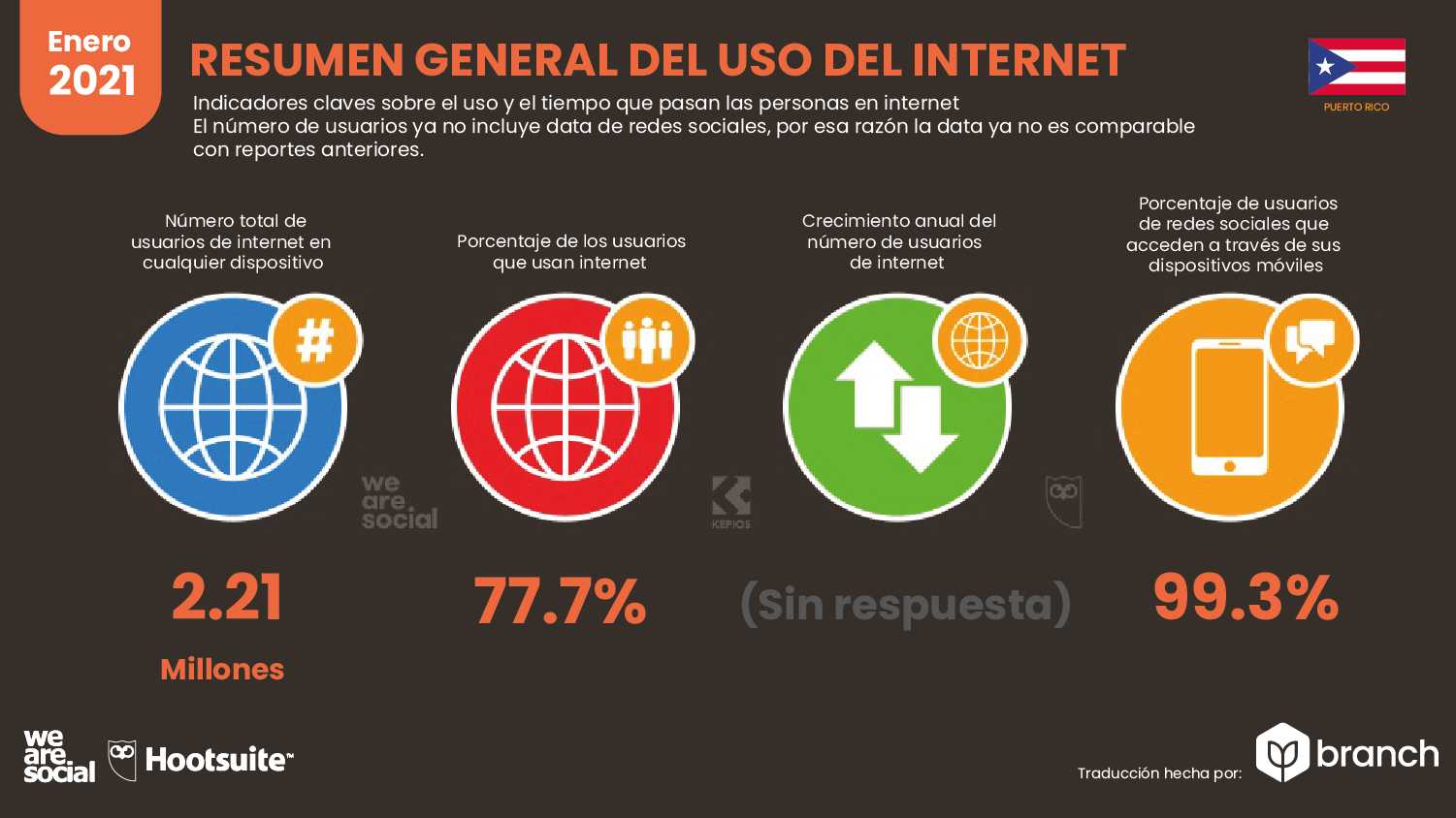 resumen-general-del-uso-de-internet-en-puerto-rico-2020-2021