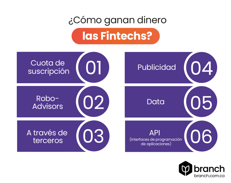 Fintechs, ¿qué Son Y Cómo Funcionan? - Branch Agencia