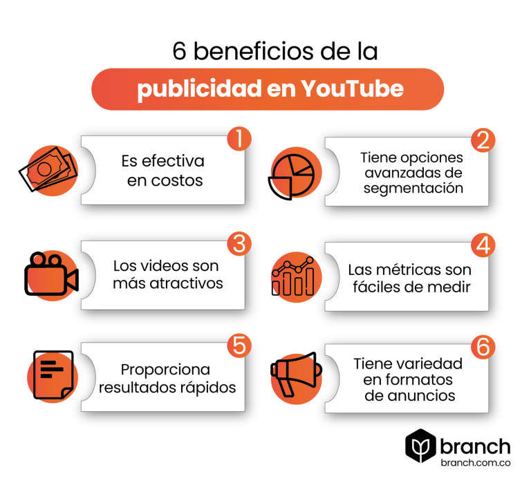 6 Beneficios De La Publicidad En Youtube Branch Agencia 6250