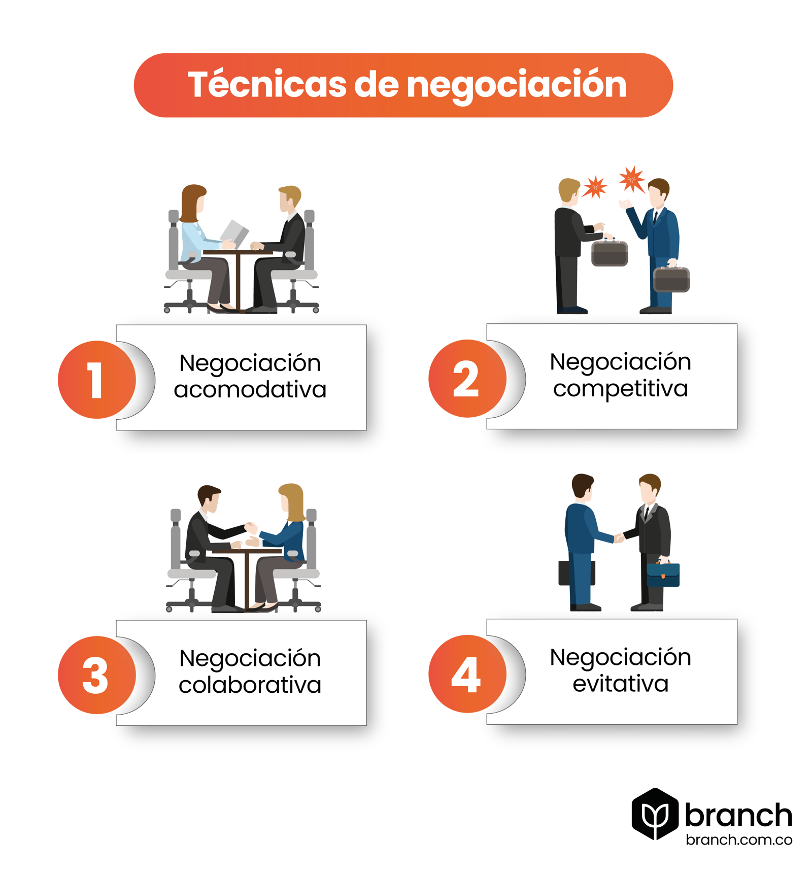 Casos de negociación ganar ganar