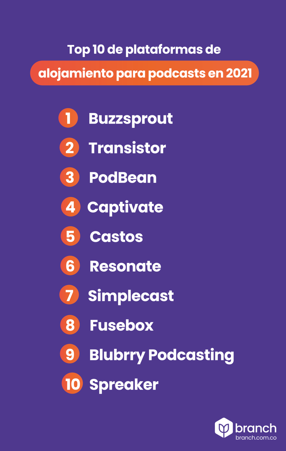 Top 10 De Plataformas De Alojamiento Para Podcasts En 2021 Branch Agencia 