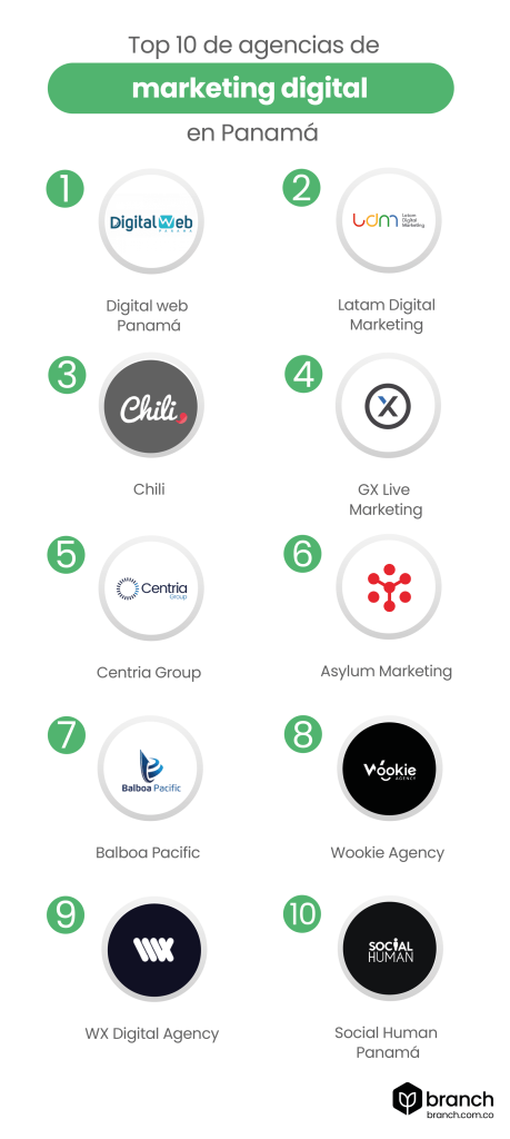 Top-10-de-agencias-de-marketing-digital-en-Panama