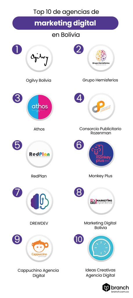 infografia-Top-10-de-agencias-de-marketing-digital-en-bolivia