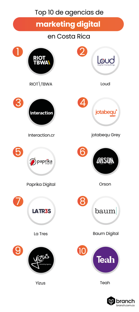 infografía-Top-10-de-agencias-de-marketing-digital-en-costa-rica