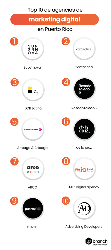 infografia-Top-10-de-agencias-de-marketing-digital-en-puerto-rico