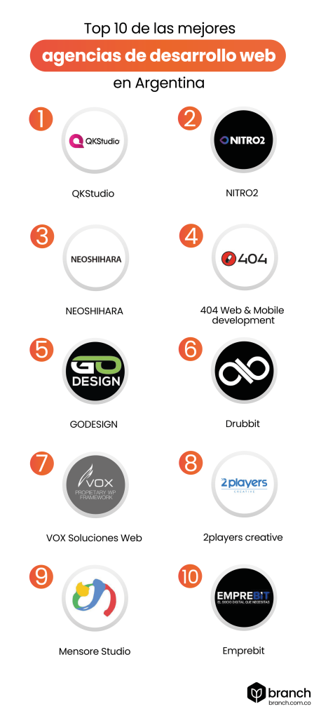 Top-10-de-las-mejores-agencias-de-desarroll- web-en-Argentina