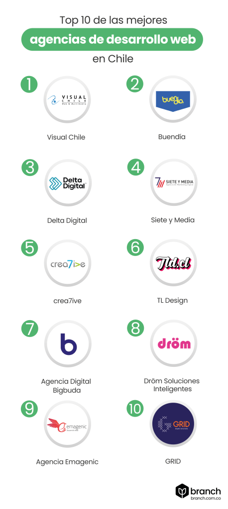 Top-10-de-las-mejores-agencias-de-desarroll- web-en-chile