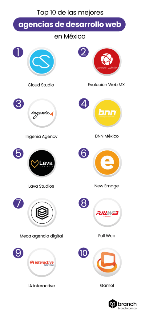 Top-10-de-las-mejores-agencias-de-desarroll- web-en-mexico
