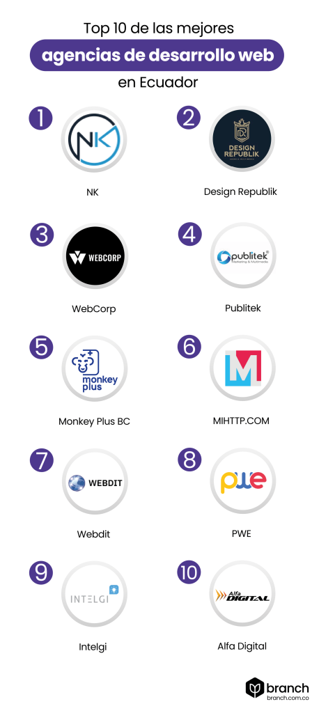 NK-Top-10-de-las-mejores-agencias-de-desarroll- web-en-ecuador