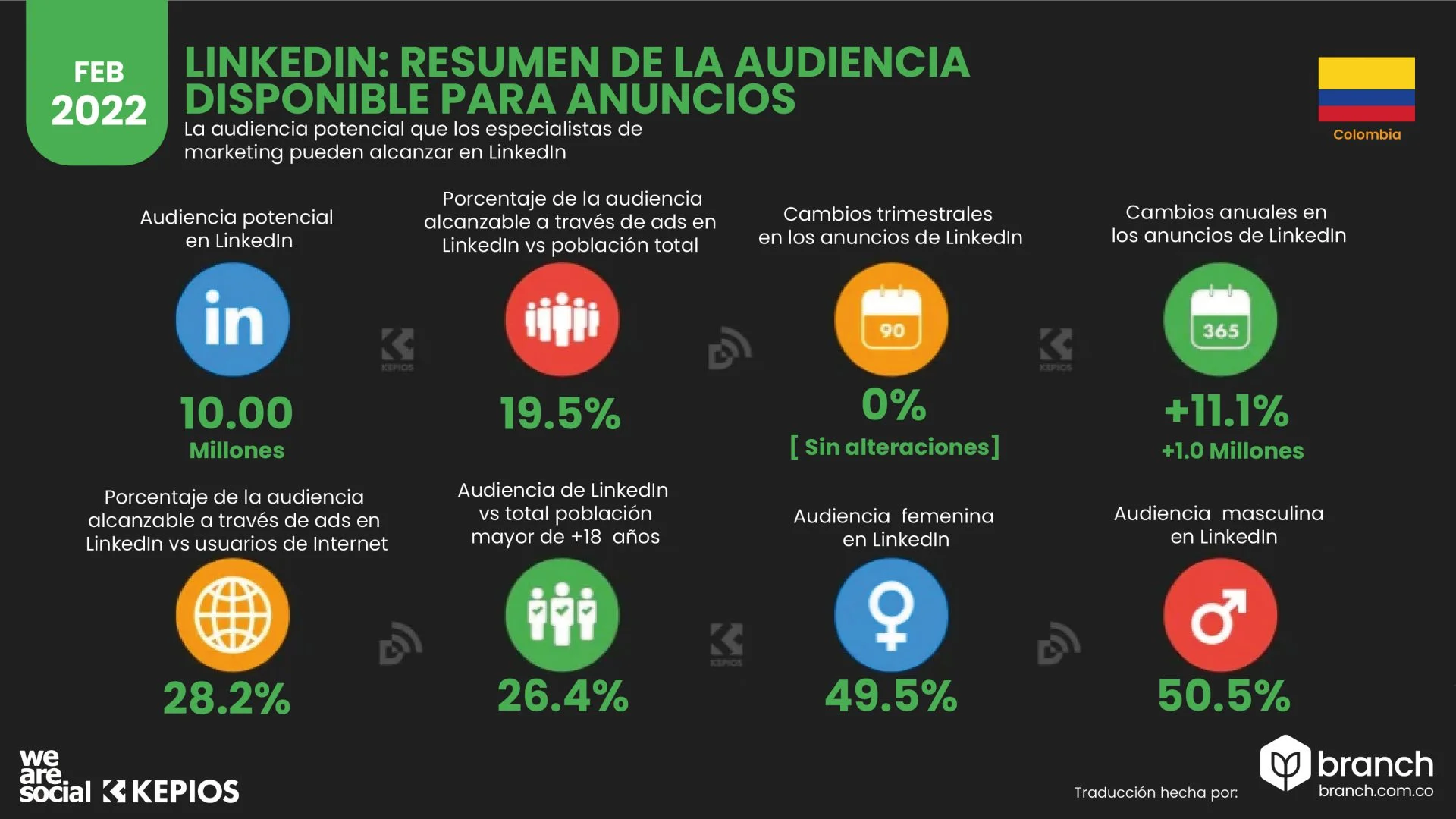 Audiencia lInkedin Colombia 2022 - Branch agencia marketing