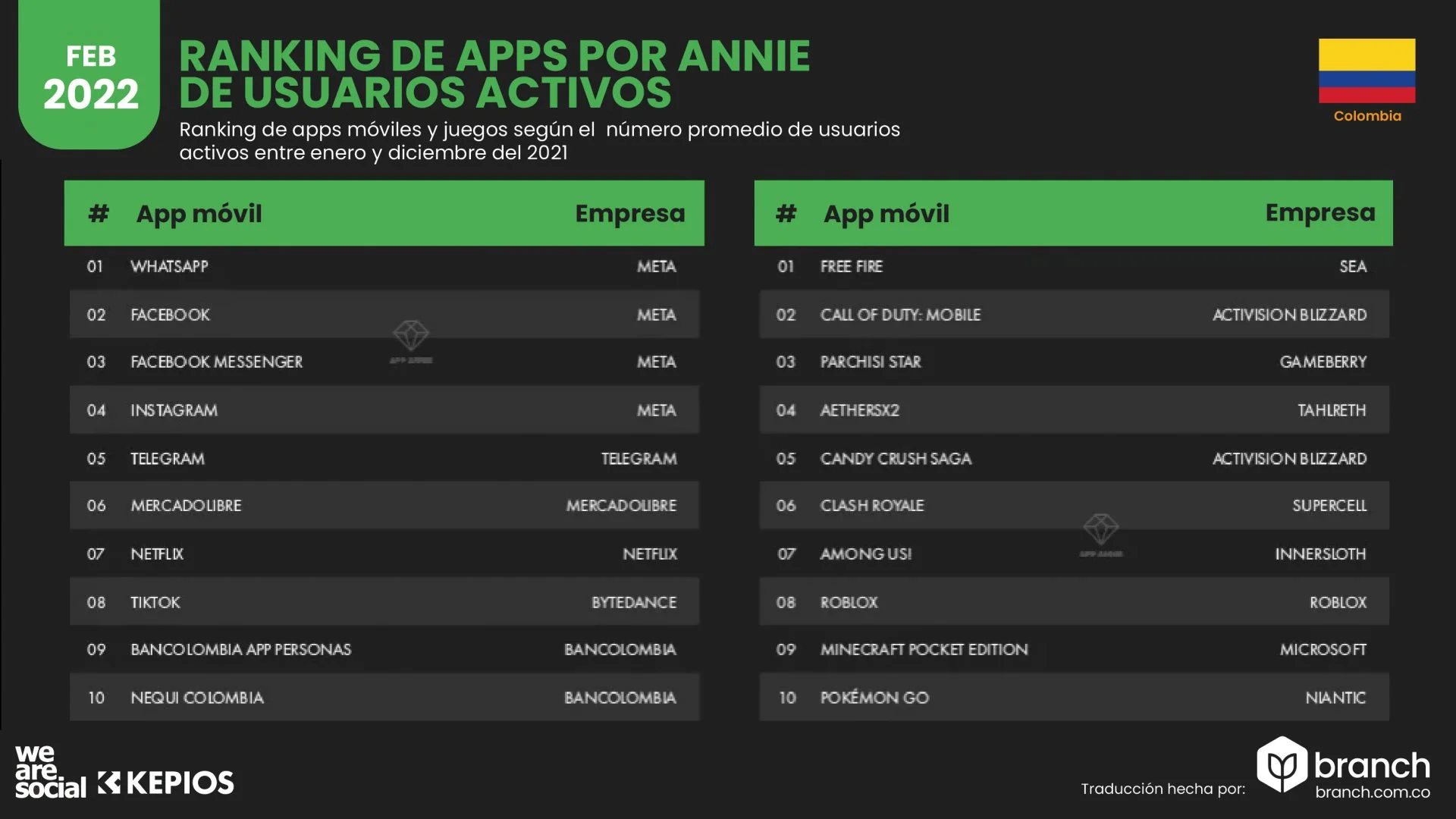 ranking apps Colombia 2022 - Agencia digital