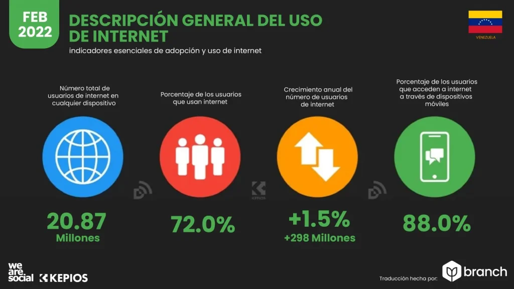 estado general uso internet venezuela 2020 -2021 - Branch agencia marketing digital