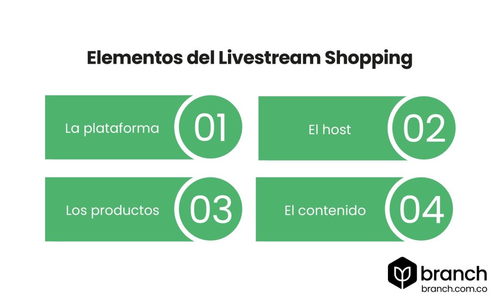 Elementos del Livestream Shopping