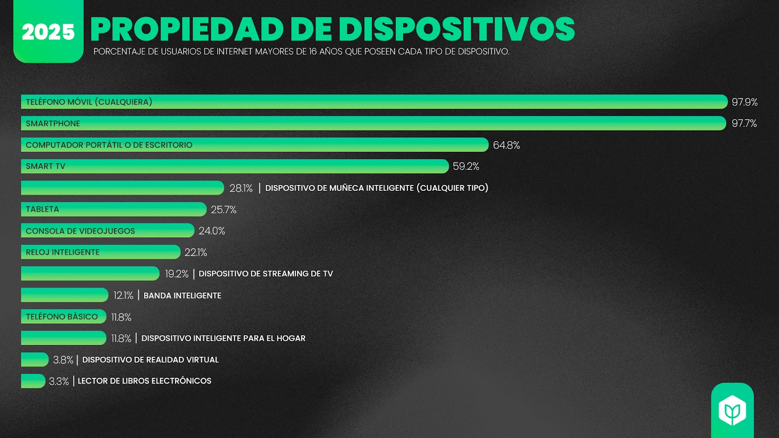 Dispositivos que más utilizan los usuarios de Internet en Colombia 2023-2024
