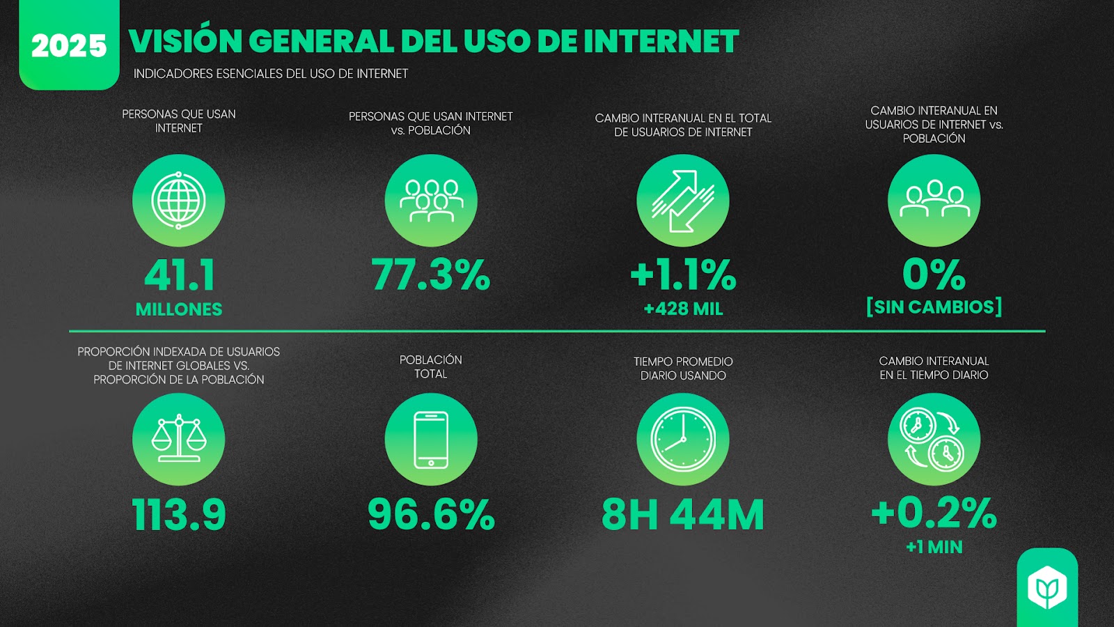 Resumen general del uso de Internet en Colombia 2023-2024