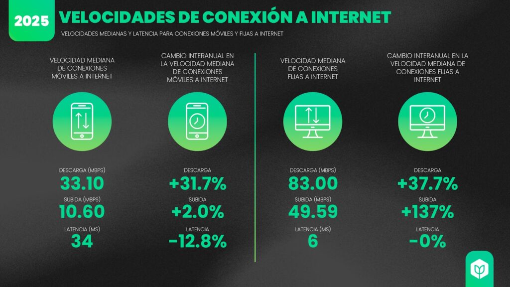 Estadísticas de la situación digital de México en el 2025 - Branch Agencia