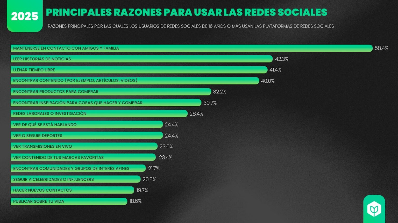 Estadísticas de la situación digital de México en el 2025 - Branch Agencia